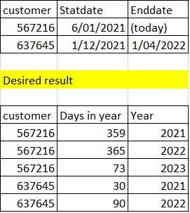 Calculate duration global and by year - Microsoft Fabric Community