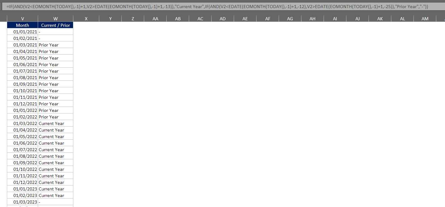 Solved: Current year (12 months) and Prior Year (12 months ...