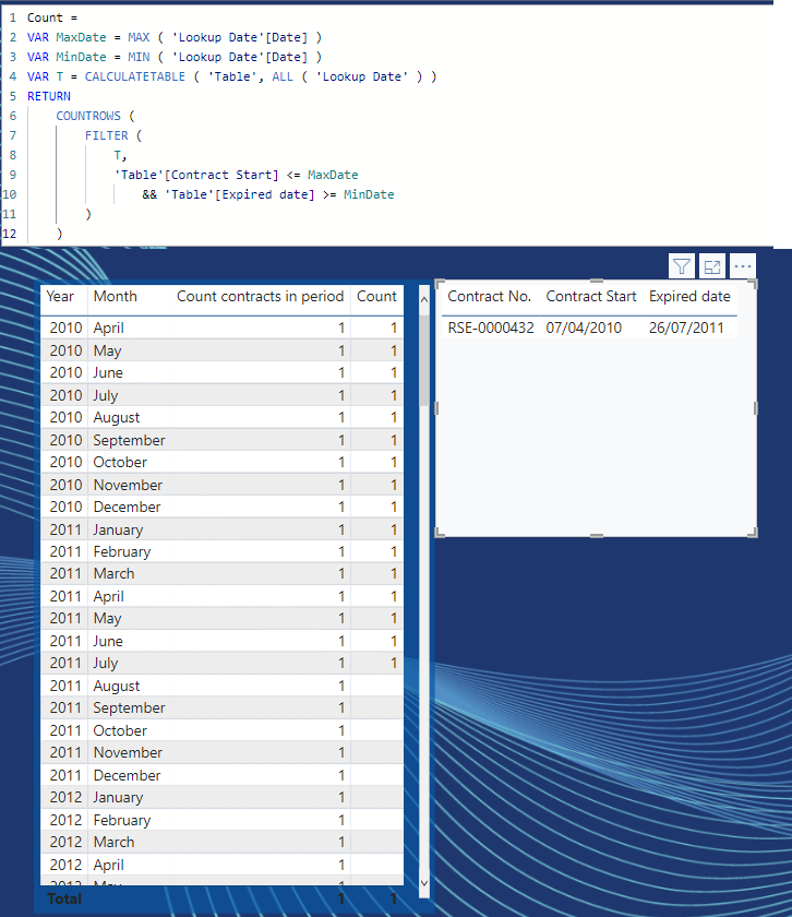 Solved: Counter in between two dates - Microsoft Fabric Community
