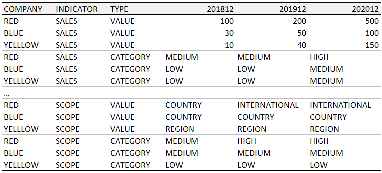 Conditional Formatting based on another row value - Microsoft Fabric ...