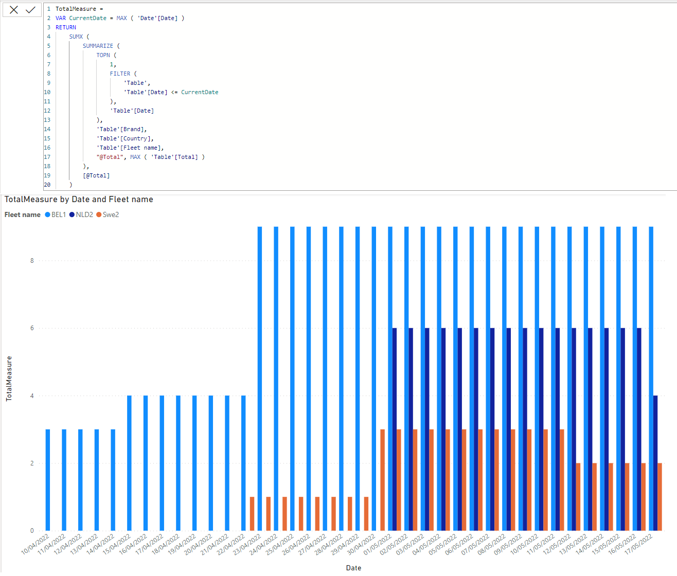 Generate dates in between values on the same colum... - Microsoft ...
