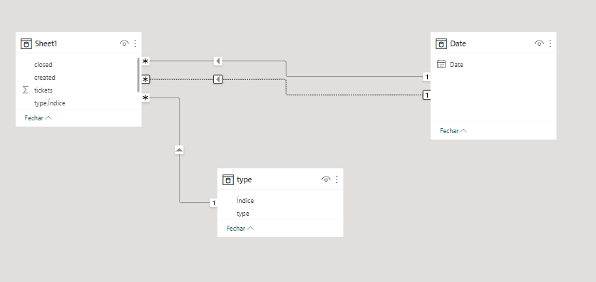 Solved Backlog Problem Microsoft Fabric Community