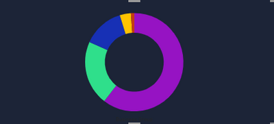 Visual change based on slicer selection - Microsoft Fabric Community