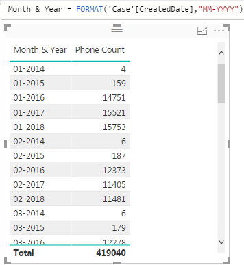 Solved: Dates Not in Chronological Order - Microsoft Fabric Community