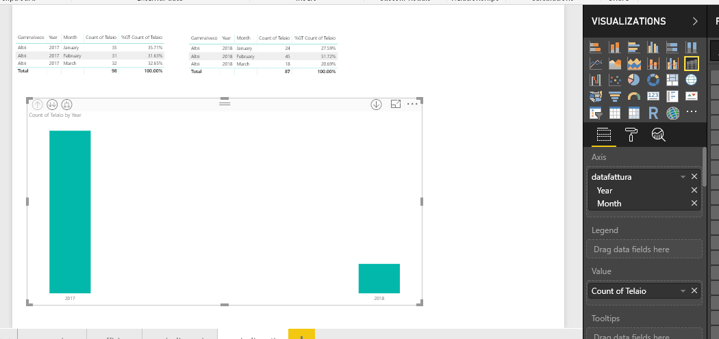 Chart - Microsoft Fabric Community