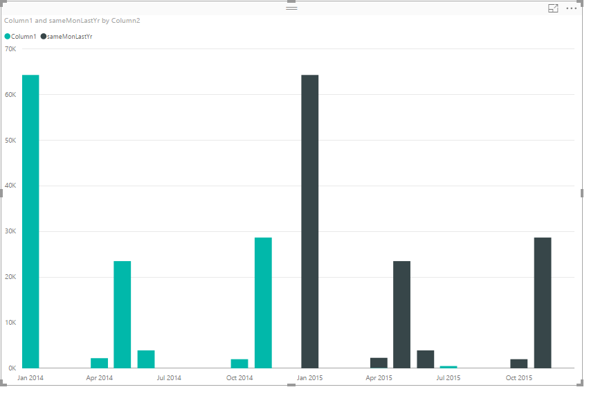 Solved: Loading data in Combo Charts - Microsoft Fabric Community