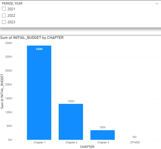 Data Refresh Not Happening in Power BI Service - Microsoft Fabric Community