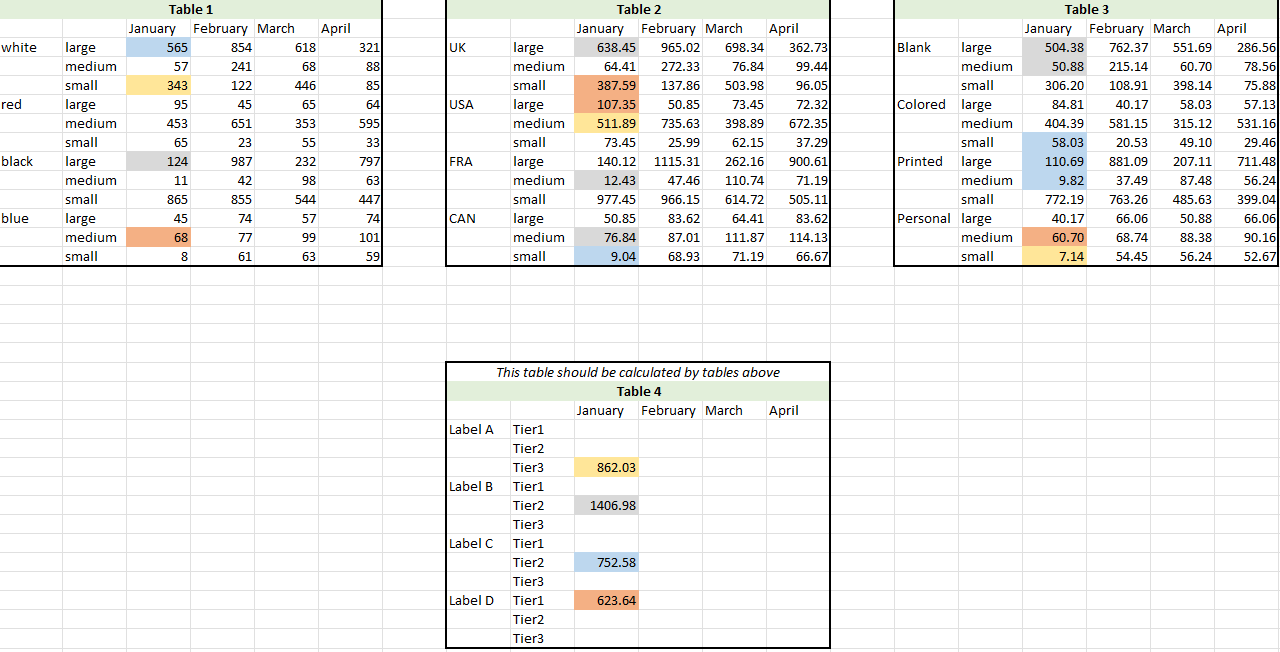Sum multiple fields from 3 different tables - Microsoft Fabric Community
