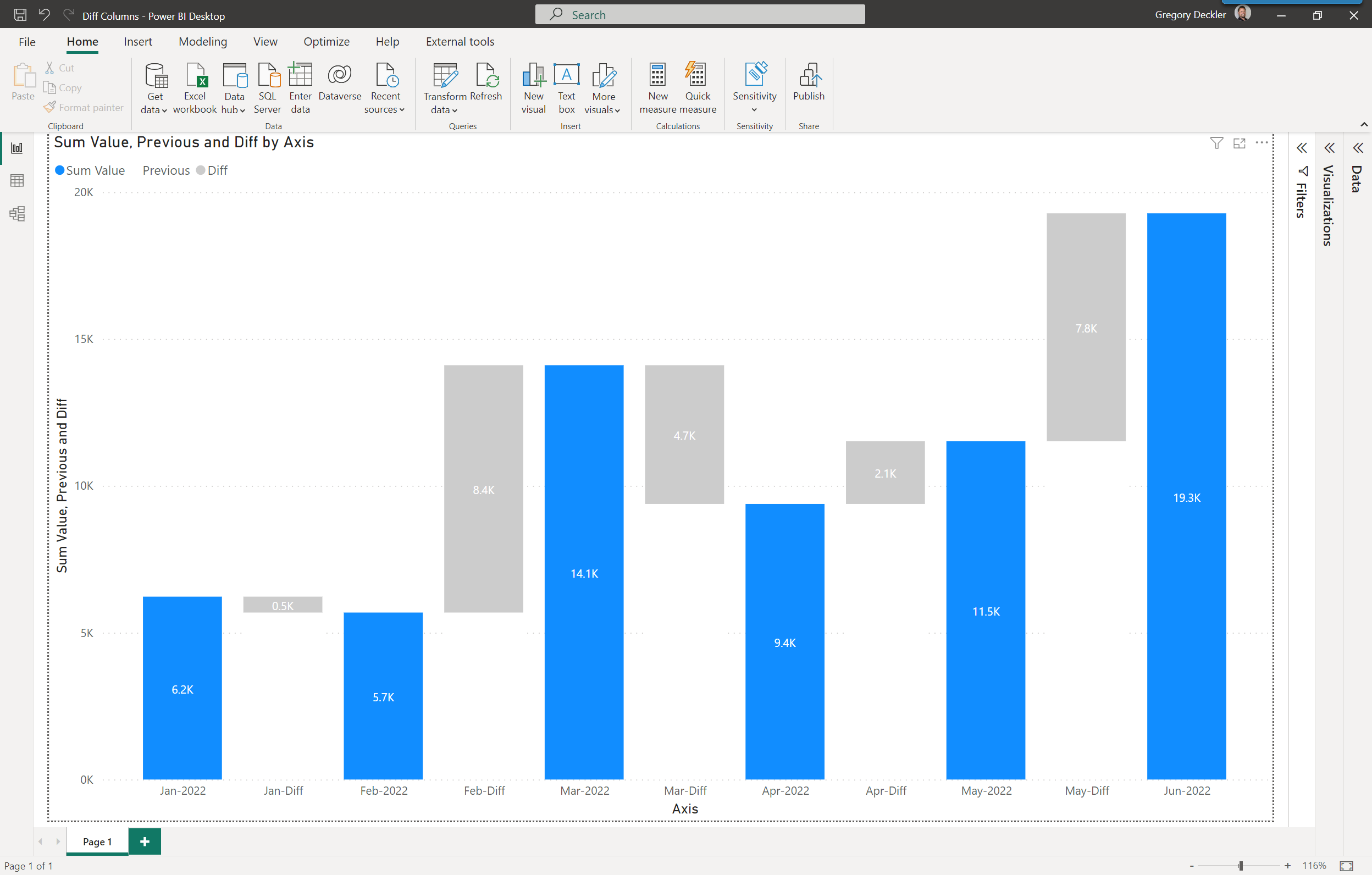 Solved: Difference between 2 bars - Microsoft Fabric Community
