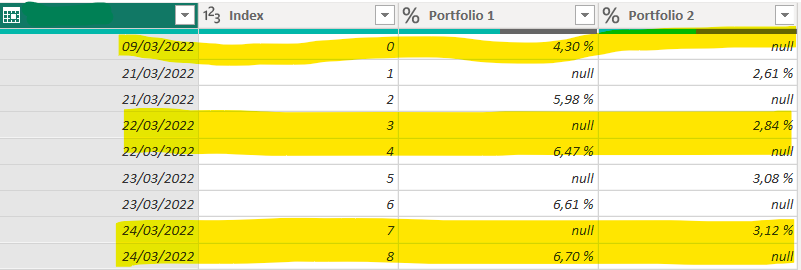 Solved: How to merge 2 rows into one for each date - Microsoft Fabric ...