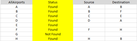 Solved: Power BI DAX Calculated Column - not in other 2 co ...