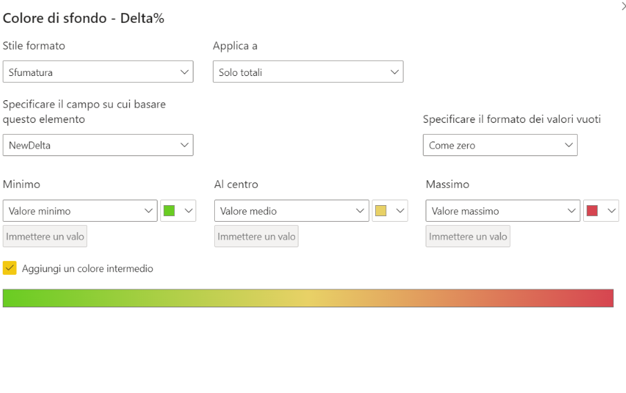 Conditional formatting with dynamic values - Microsoft Fabric Community