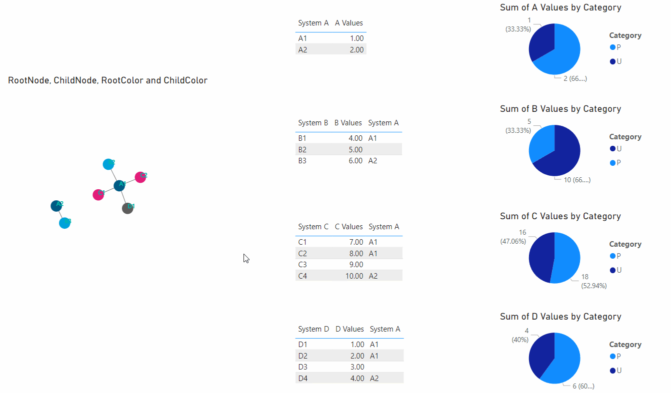 Independant Network Visualization for Multiple Rel... - Microsoft ...