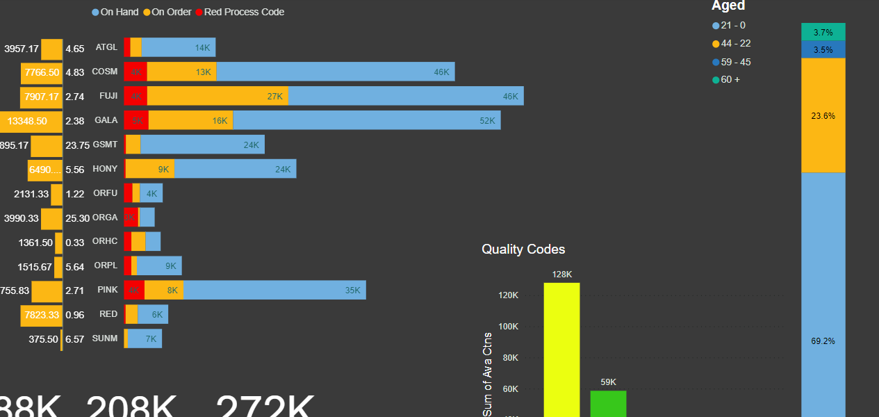 Filtering from a diferent visual - Microsoft Fabric Community