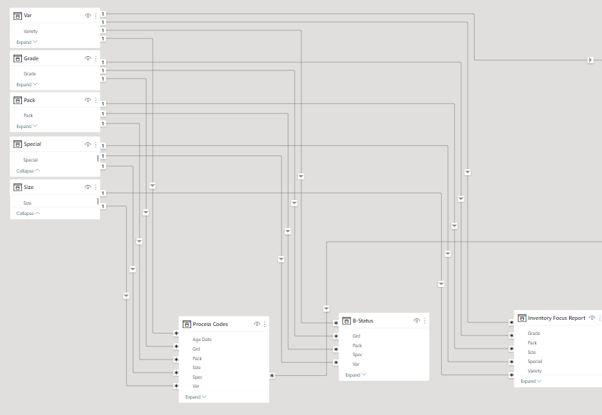 Filtering from a diferent visual - Microsoft Fabric Community