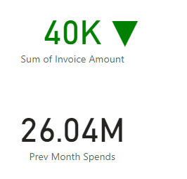 Need help with visualization - Microsoft Fabric Community