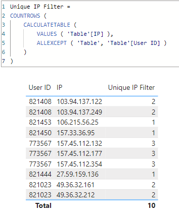 Solved: Required Dax Function - Microsoft Fabric Community