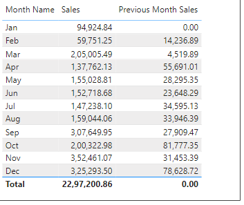 Solved: PREVIOUSMONTH() function does not working for me - Microsoft ...