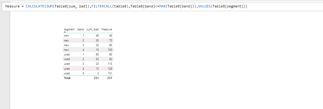 Solved: How to create cumulative total measure by two col ...