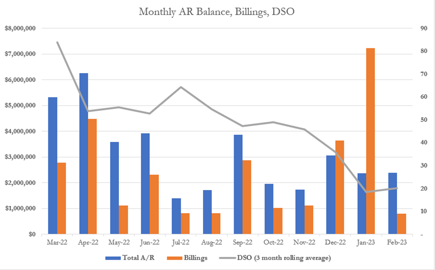 Rolling 12-month Days Sales Outstanding (DSO) - Microsoft Fabric Community