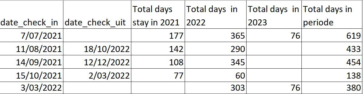 Calculate duration global and by year - Microsoft Fabric Community
