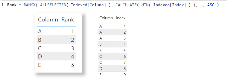 Solved: Return the position of the value in a column - Microsoft Fabric ...