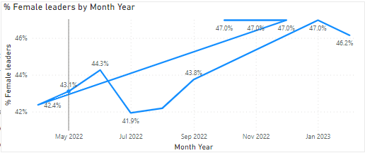 Line chart not plotting correctly - Microsoft Fabric Community