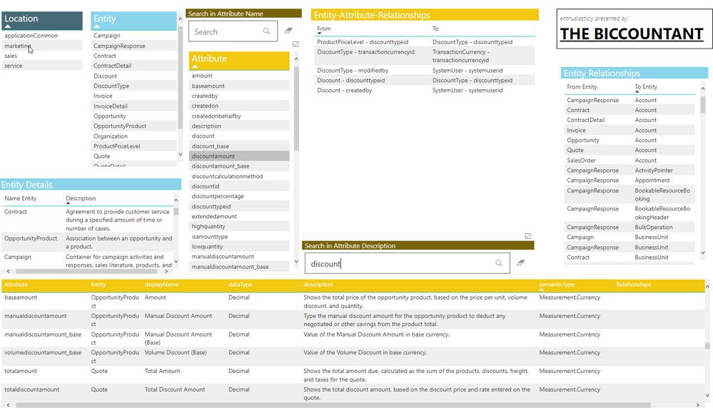 CDM Explorer: Attributes, details and relationships