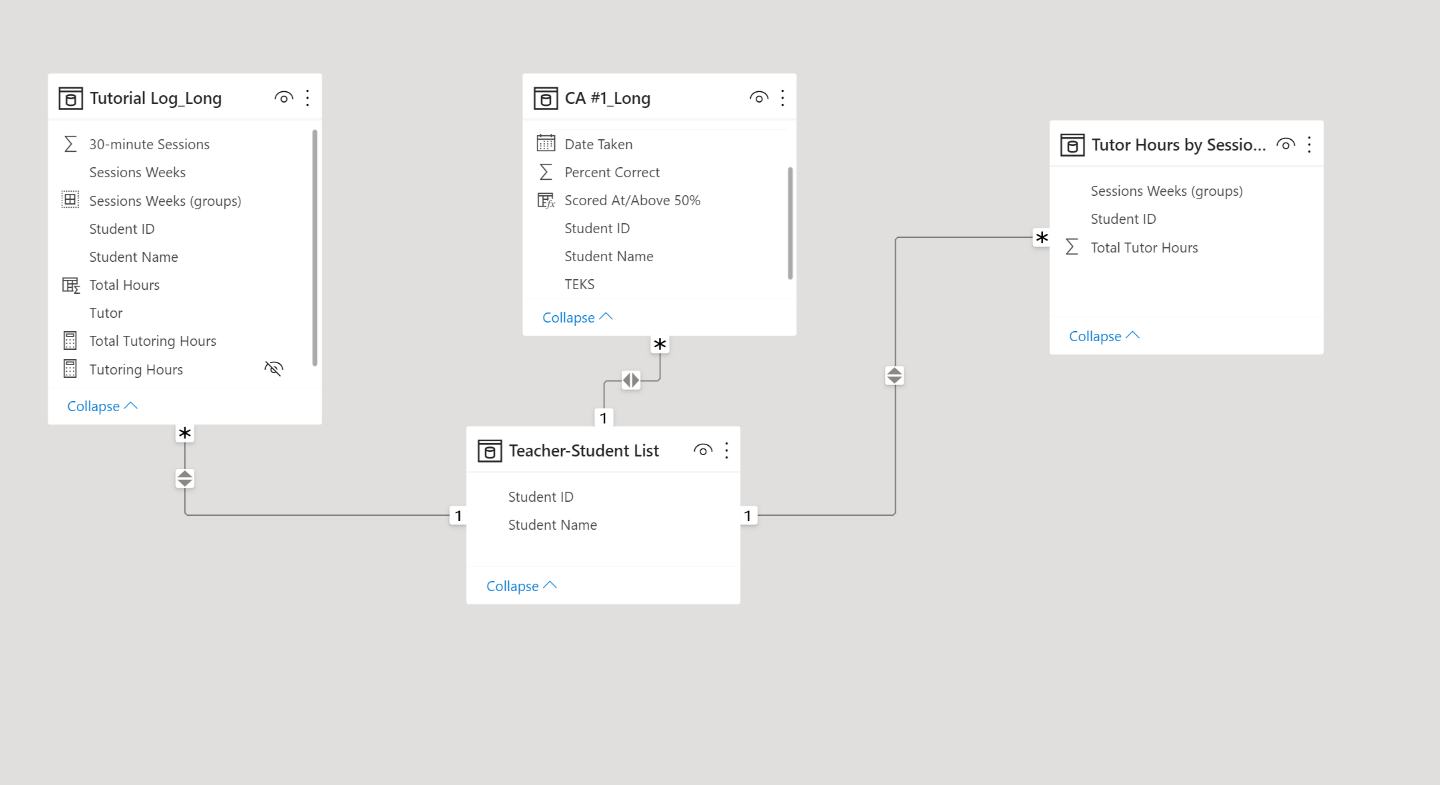 Solved: Relationship between tables - Microsoft Fabric Community
