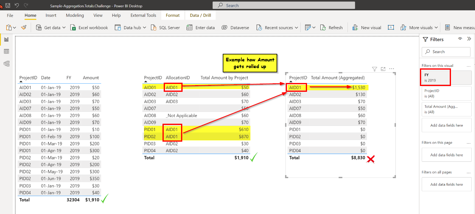 Solved: DAX Aggregation Total Challenge - Microsoft Fabric Community