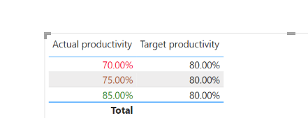 Solved: conditional formatting - Microsoft Fabric Community
