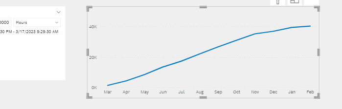 Need Help Urgently - How to Filter the Line Chart ... - Microsoft ...