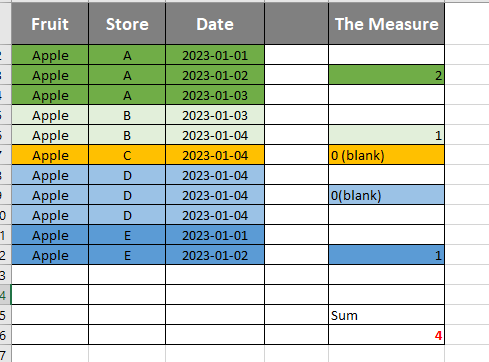 Calculate based on dates - Microsoft Fabric Community