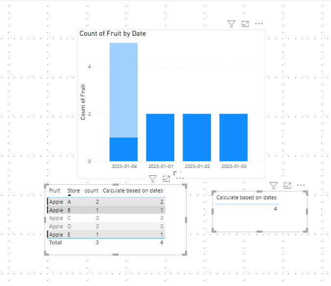 Calculate based on dates - Microsoft Fabric Community
