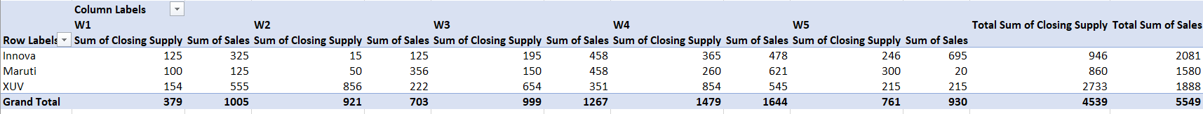 [URGENT] HELP FOR MATRIX TABLE - Microsoft Fabric Community