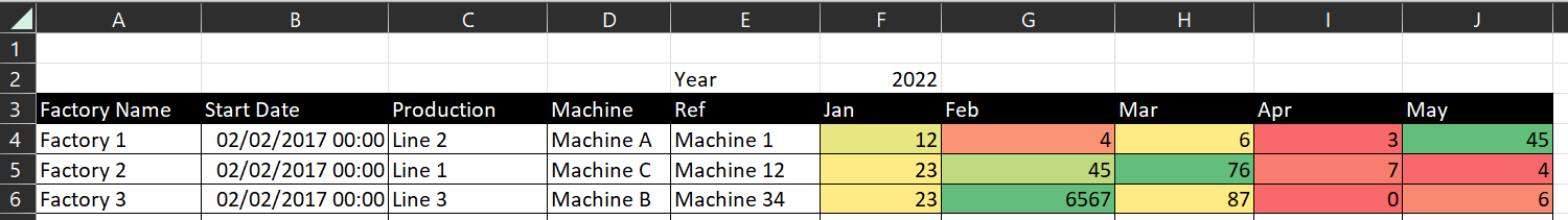 Row by row Conditional Formatting on a Matrix - Microsoft Fabric Community