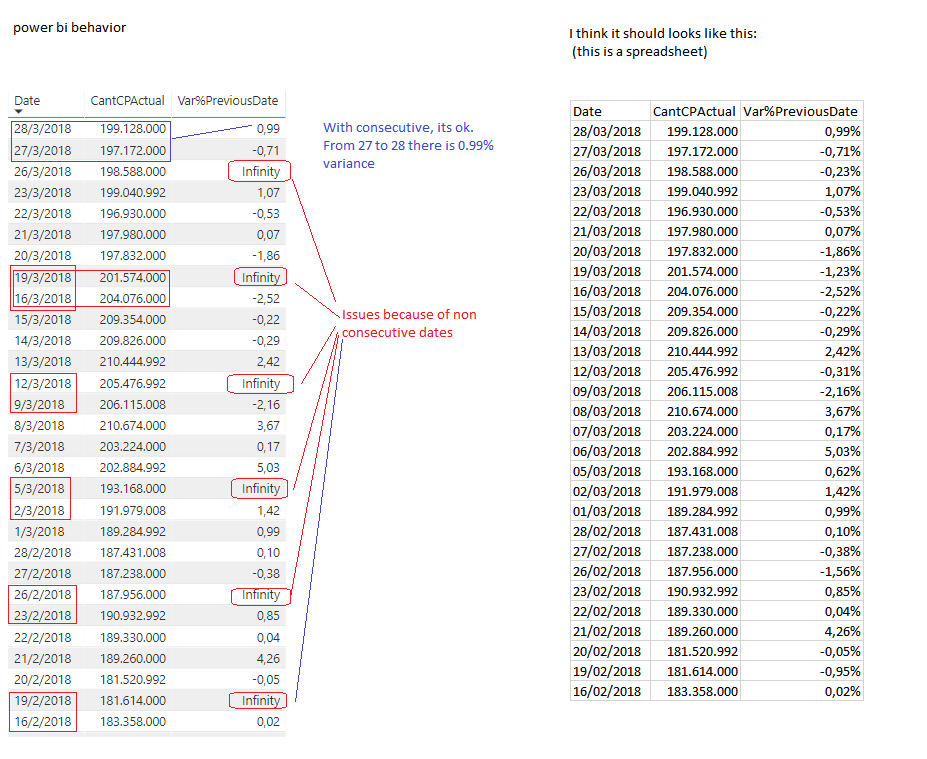 pwoer bi issue date to date variance.png