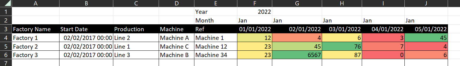 Row by row Conditional Formatting on a Matrix - Microsoft Fabric Community