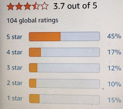 star rating with bars.jfif