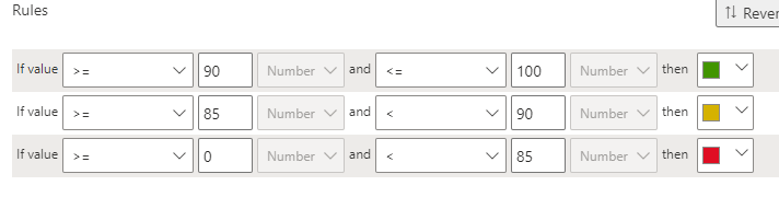 Solved: Gauge shows wrong color based on value - Microsoft Fabric Community