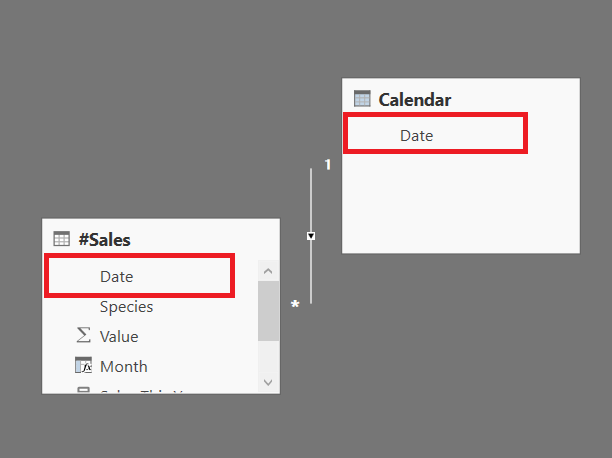 Solved: year on year for a product group - Microsoft Fabric Community