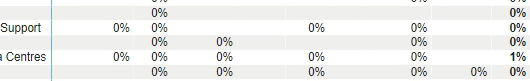 Simple decimal format for 'Percent of Grand Total'... - Microsoft ...