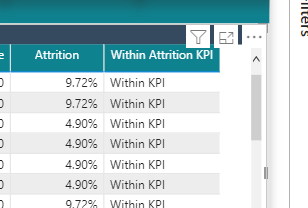 attrition percentage.png