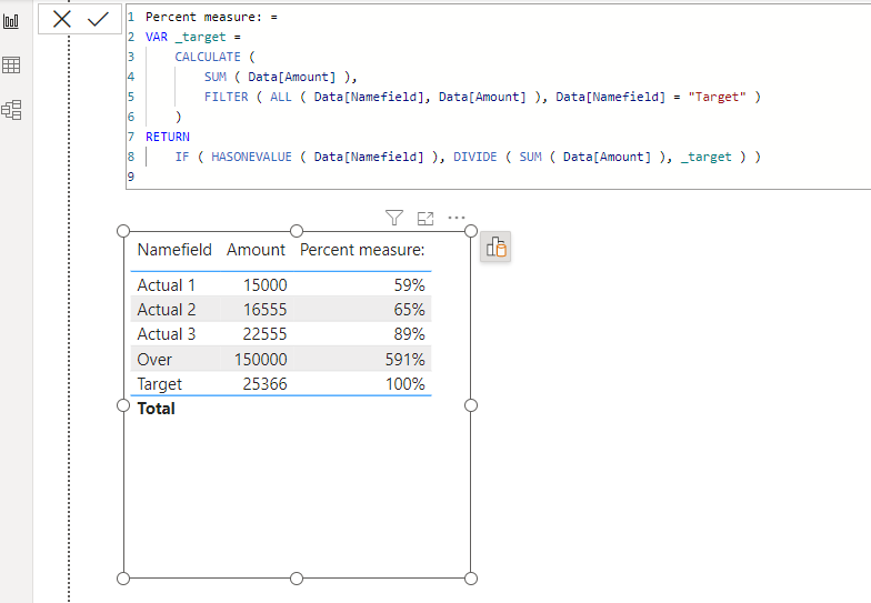 Solved: Procentage measure based on a specific row - Microsoft Fabric ...