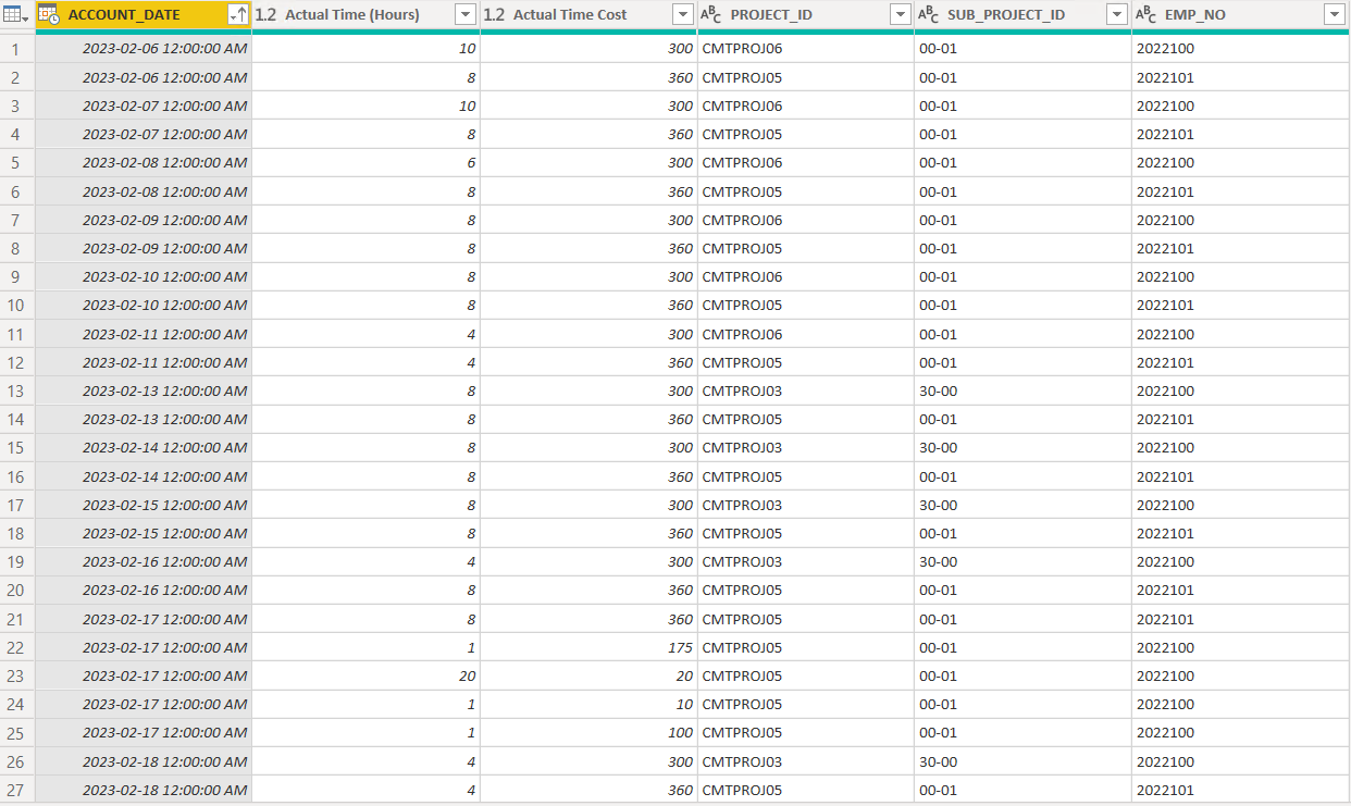 Solved: Matrix Subtotal Issue - Microsoft Fabric Community