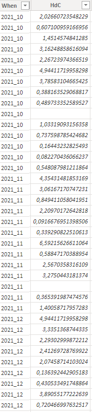 Table with computed values that populate a measure... - Microsoft ...