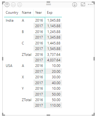 Solved: row grouping to the sub total of the matrix - Microsoft Fabric ...