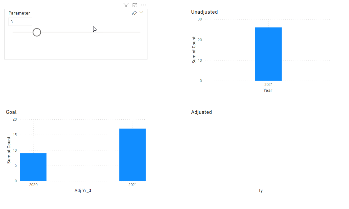 How to shift dates (years) based on a filter - Microsoft Fabric Community