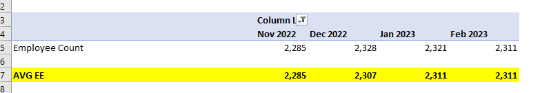 Solved: AVG of a measure based on dates pulled in - Microsoft Fabric ...