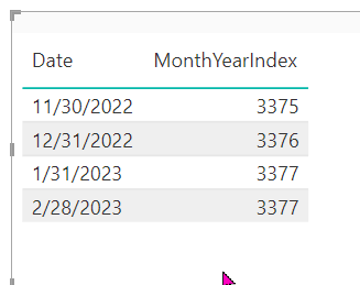 Solved: AVG of a measure based on dates pulled in - Microsoft Fabric ...